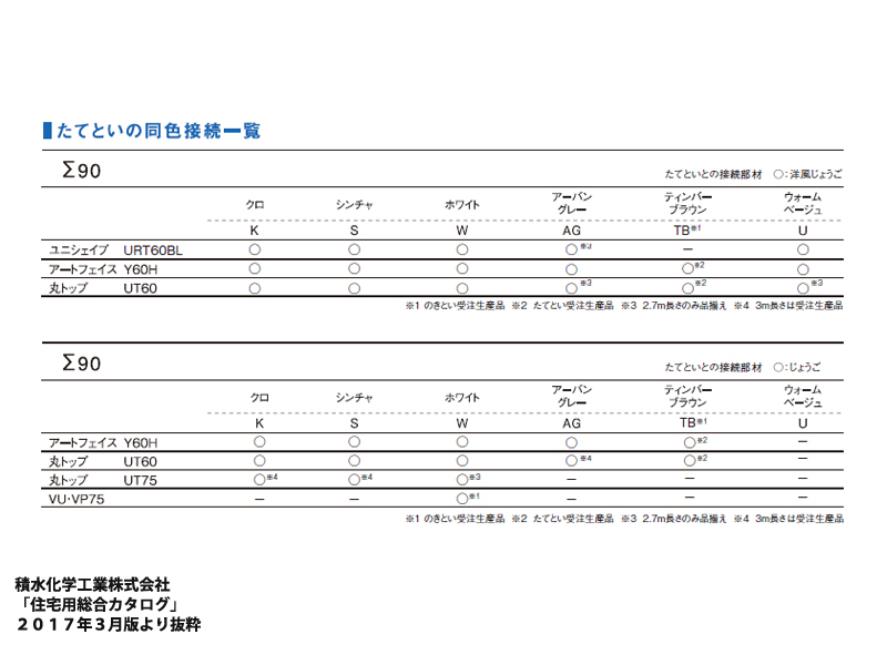 （積水化学工業株式会社、住宅用総合カタログ 2017年3月版より抜粋）