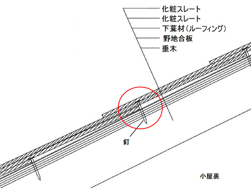 化粧スレート屋根の断面図
