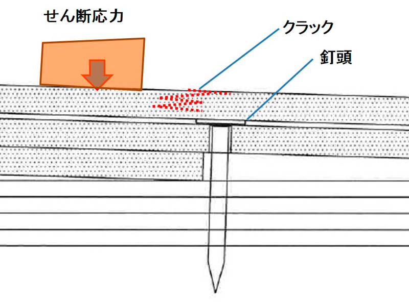 化粧スレート釘頭部分の拡大図