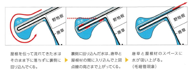 引用：株式会社タイセイ、段付き捨て唐草「ダンカラ」カタログ