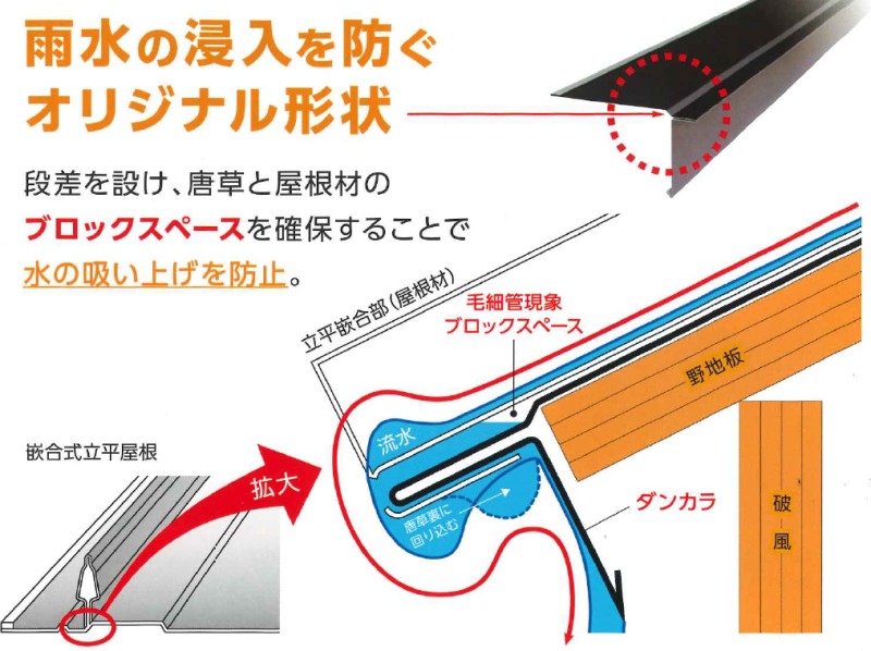 引用：株式会社タイセイ、段付き捨て唐草「ダンカラ」カタログ