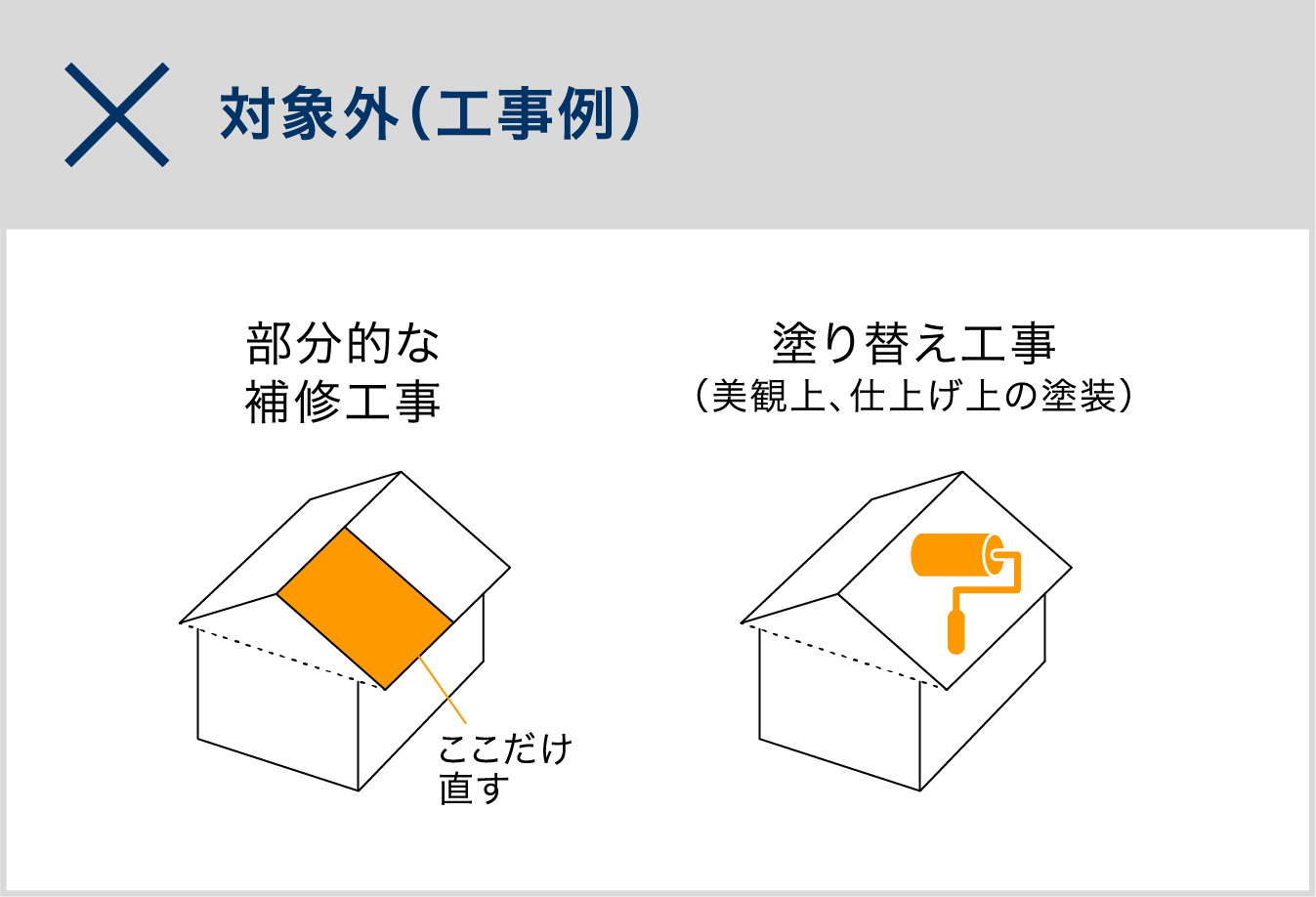 対象外（工事例）